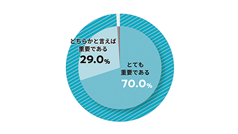 DXに取り組む企業の、既に約80％が「ユニフ...