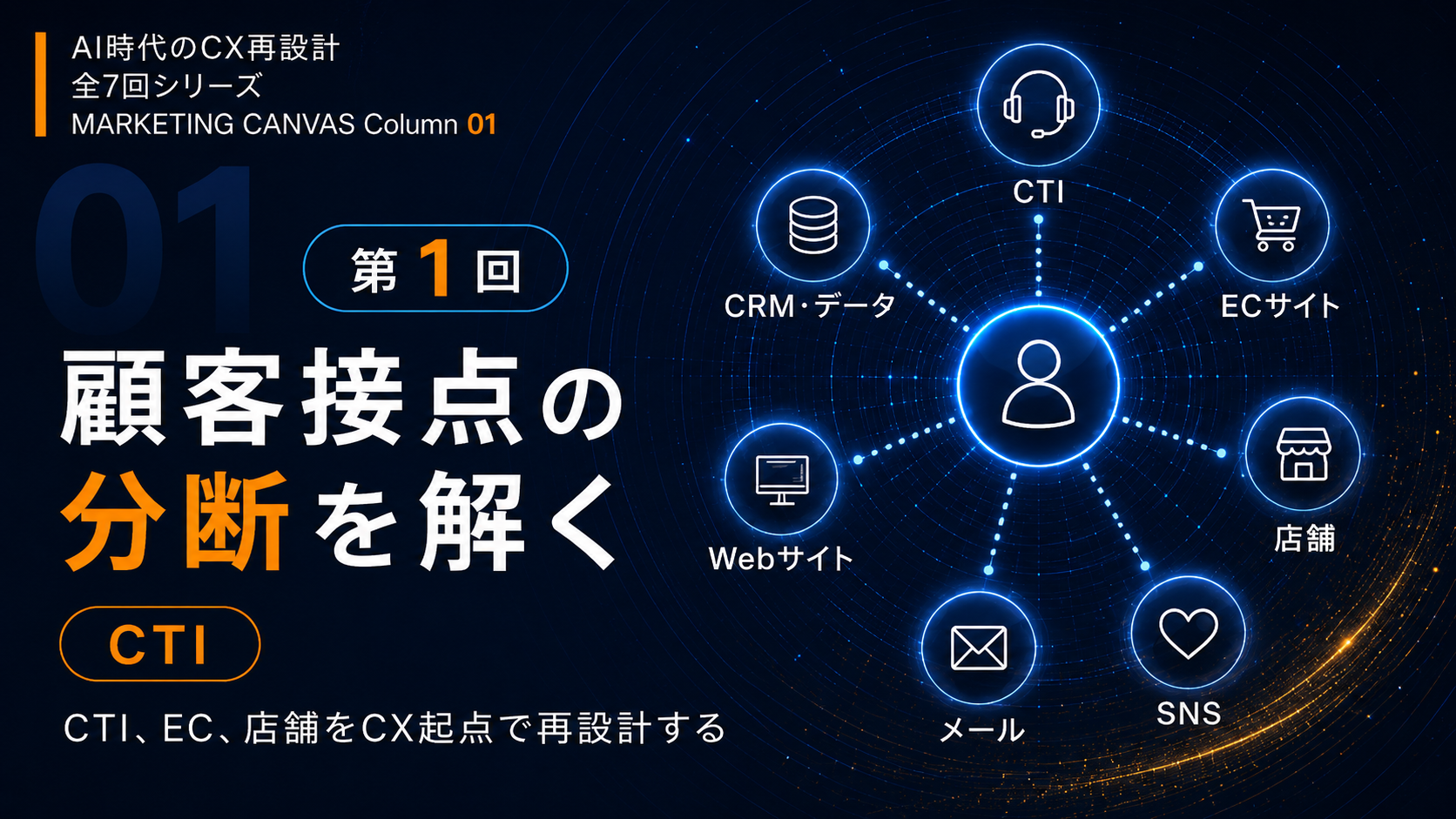 第1回　その問い合わせ対応は「顧客理解」につながっているか？