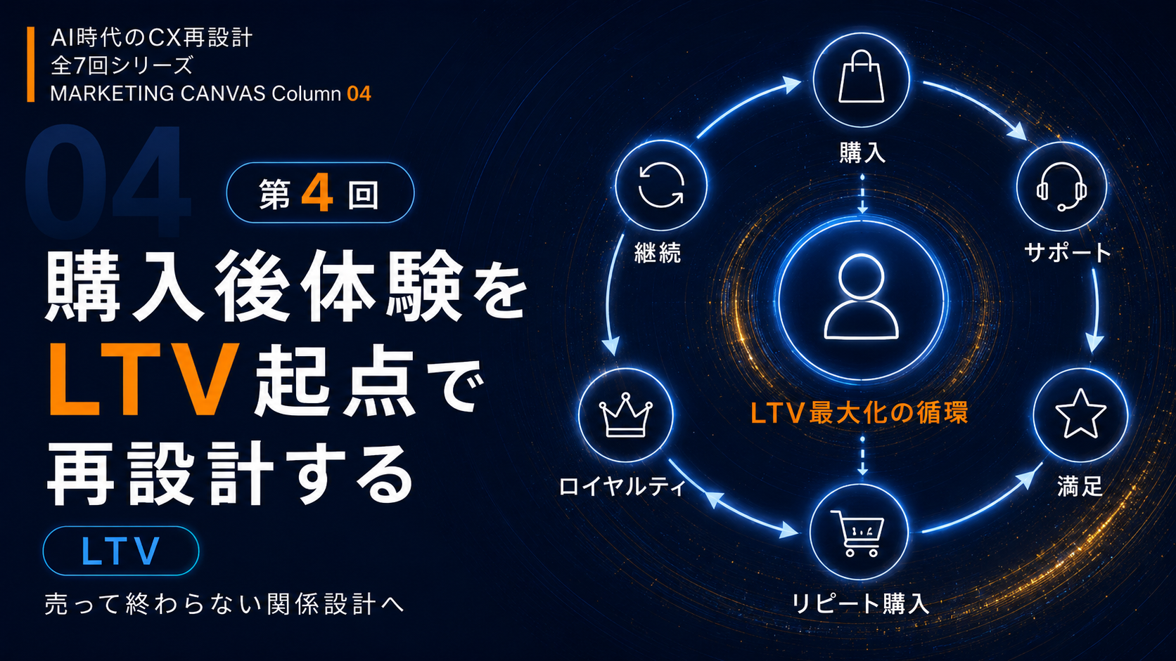 分析環境は整った。それでも、顧客理解は深まっているか。