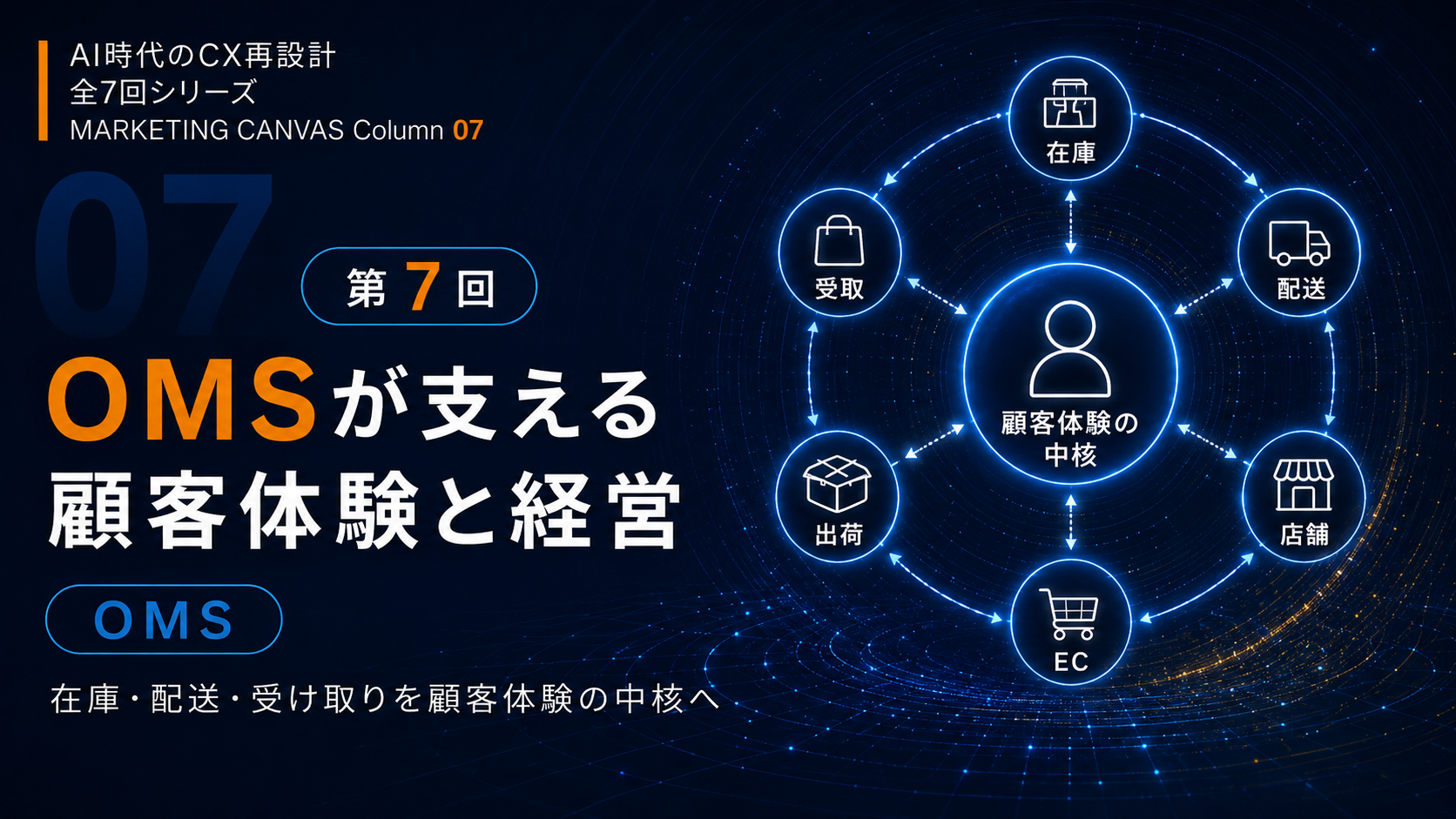 顧客理解を、企業全体で同期できているか。
