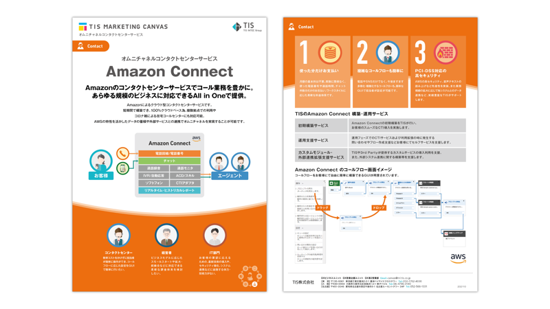 Amazon Connect