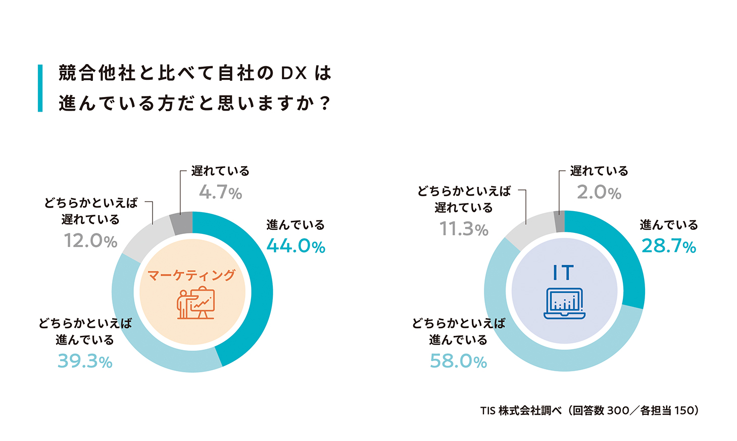 アンケート回答