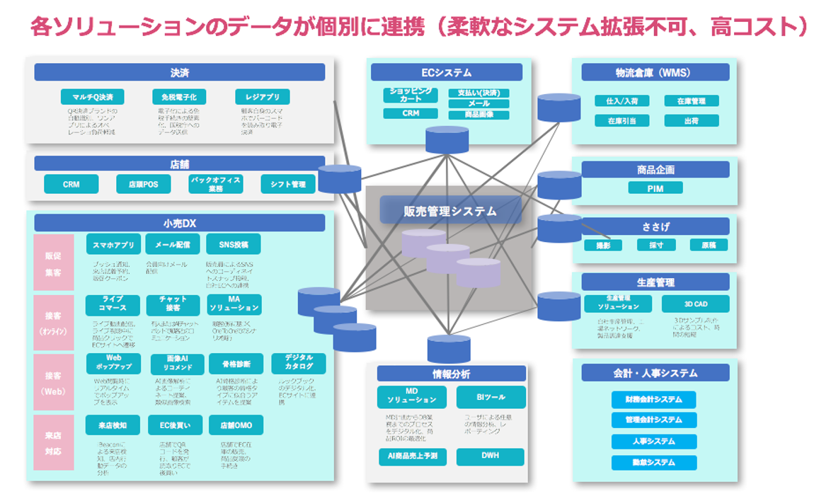 戦略策定にあたってのコンサル実例