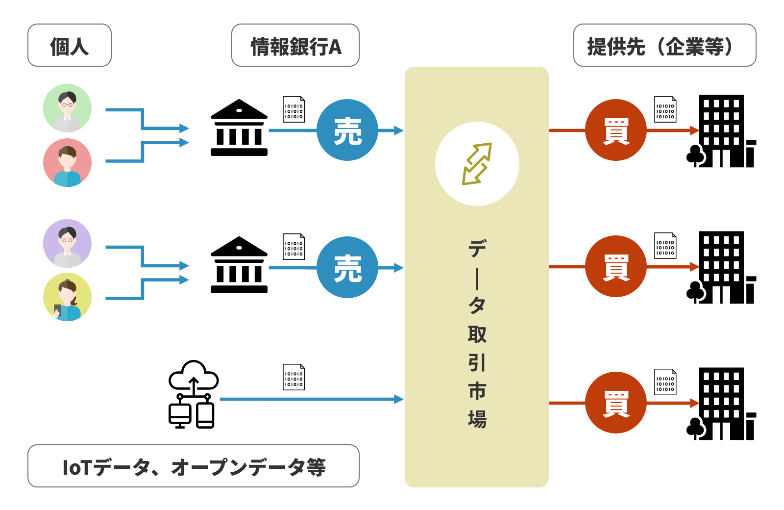 【第3回】データ流通で地域課題を解決する「情報銀行」×「データ流通市場」