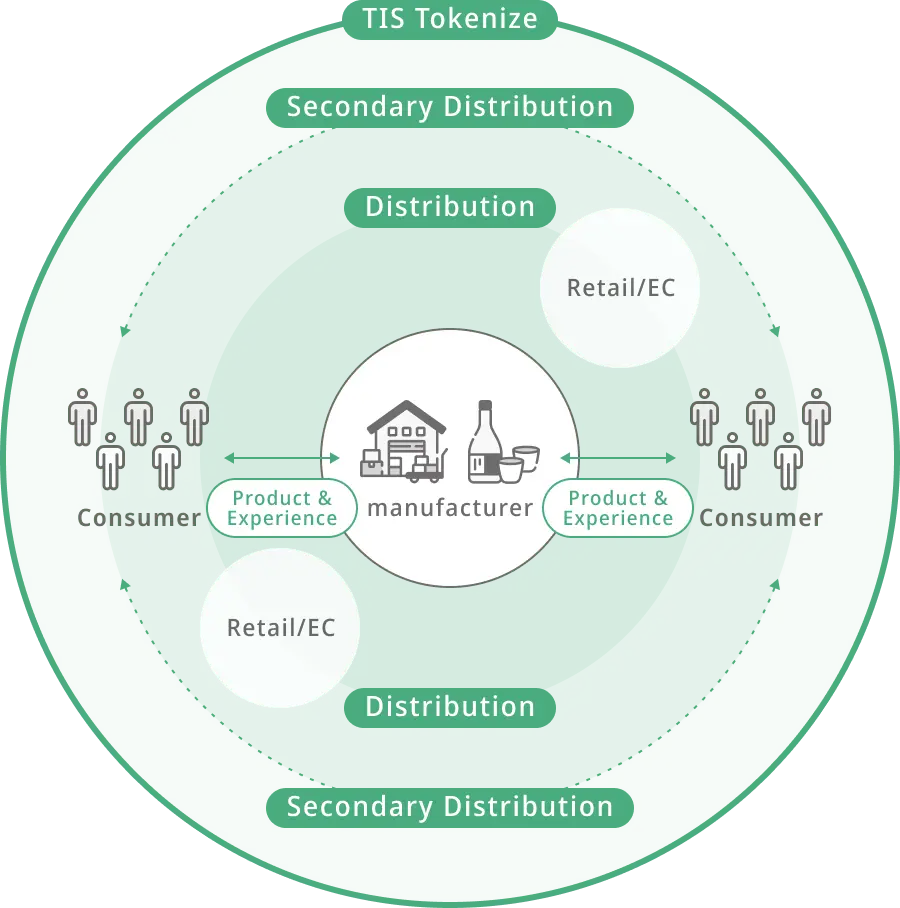 Service Image