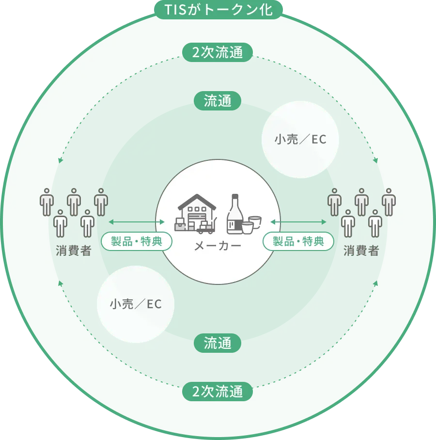 Service Image