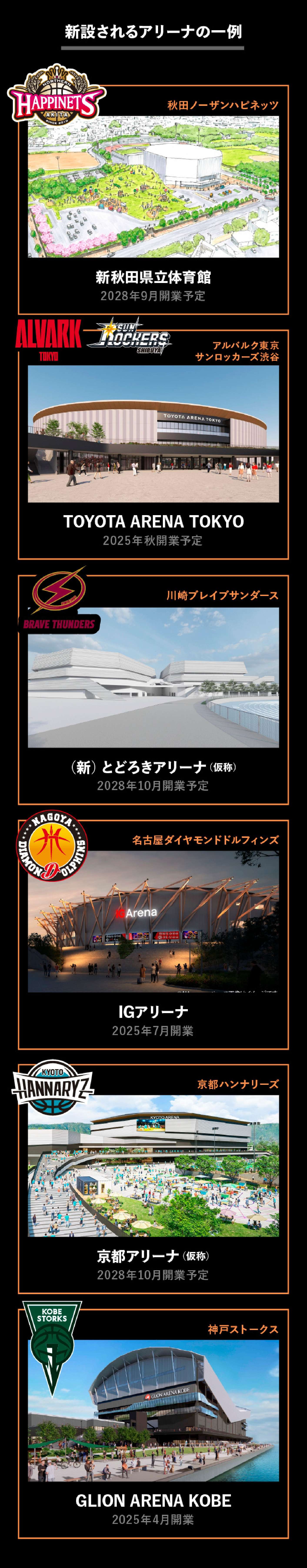 新設されるアリーナの一例