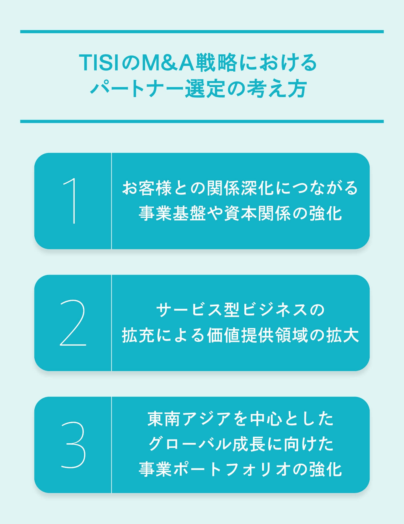 TISIのM&A戦略におけるパートナー選定の考え方。顧客との関係深化につながる事業基盤や資本関係の強化、サービス型ビジネスの拡充による価値提供領域の拡大、東南アジアを中心としたグローバル成長に向けた事業ポートフォリオの強化