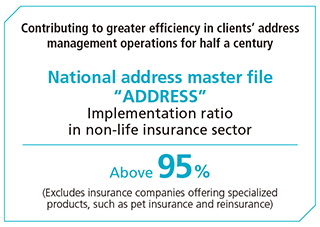 National address master file “ADDRESS”