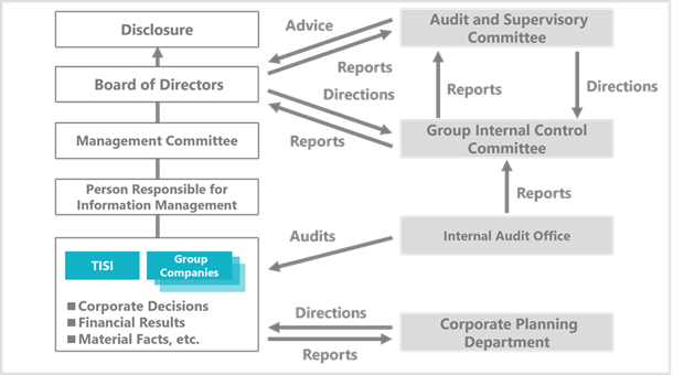 Information Disclosure System