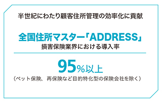 全国住所マスター「ADDRESS」